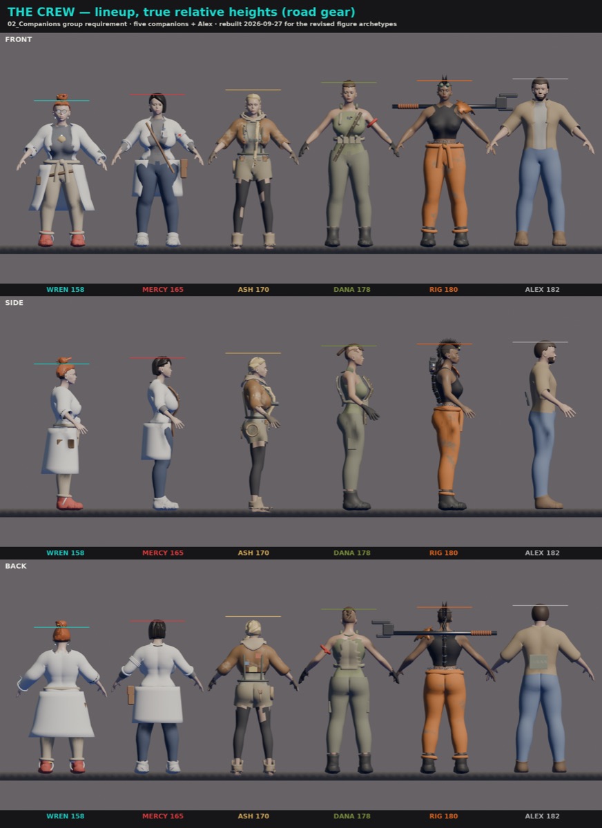 The crew. Companion turnarounds at true relative heights.